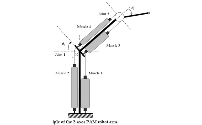 氣動機械手設計
